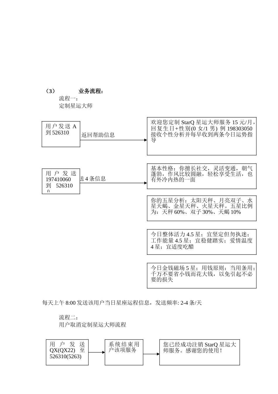 新增业务说明-星运大师_第2页