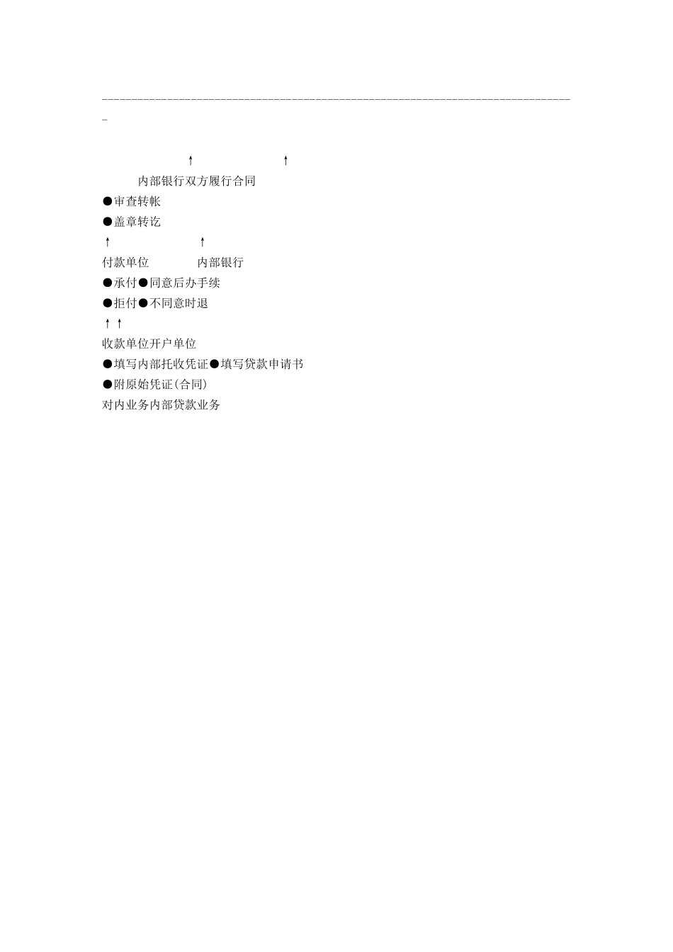 银行财务管理制度-内部银行工作总流程_第3页