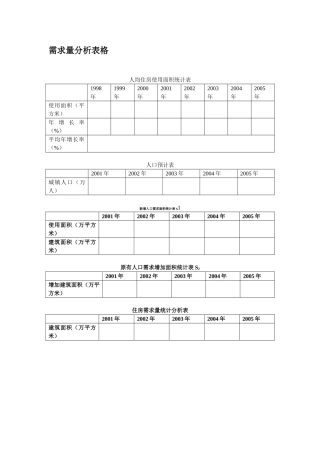 需求量分析表格
