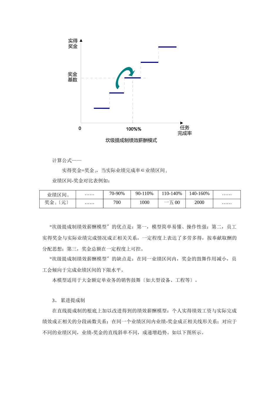 销售人员绩效薪酬设计模式分析_第3页