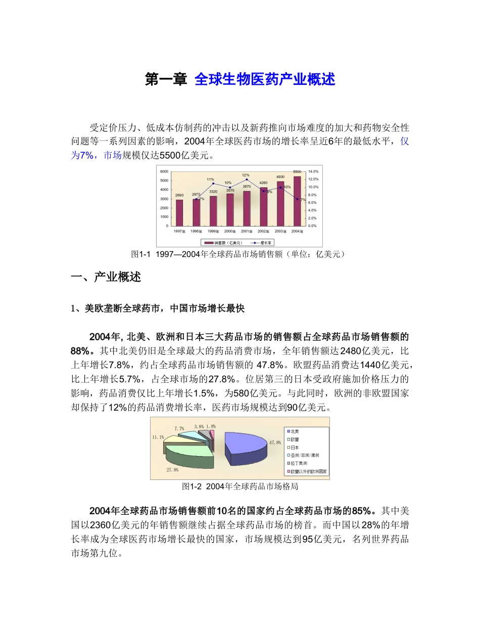 医疗行业报告白皮书_第1页