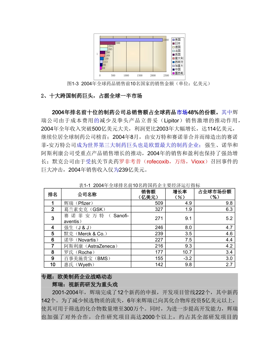 医疗行业报告白皮书_第2页