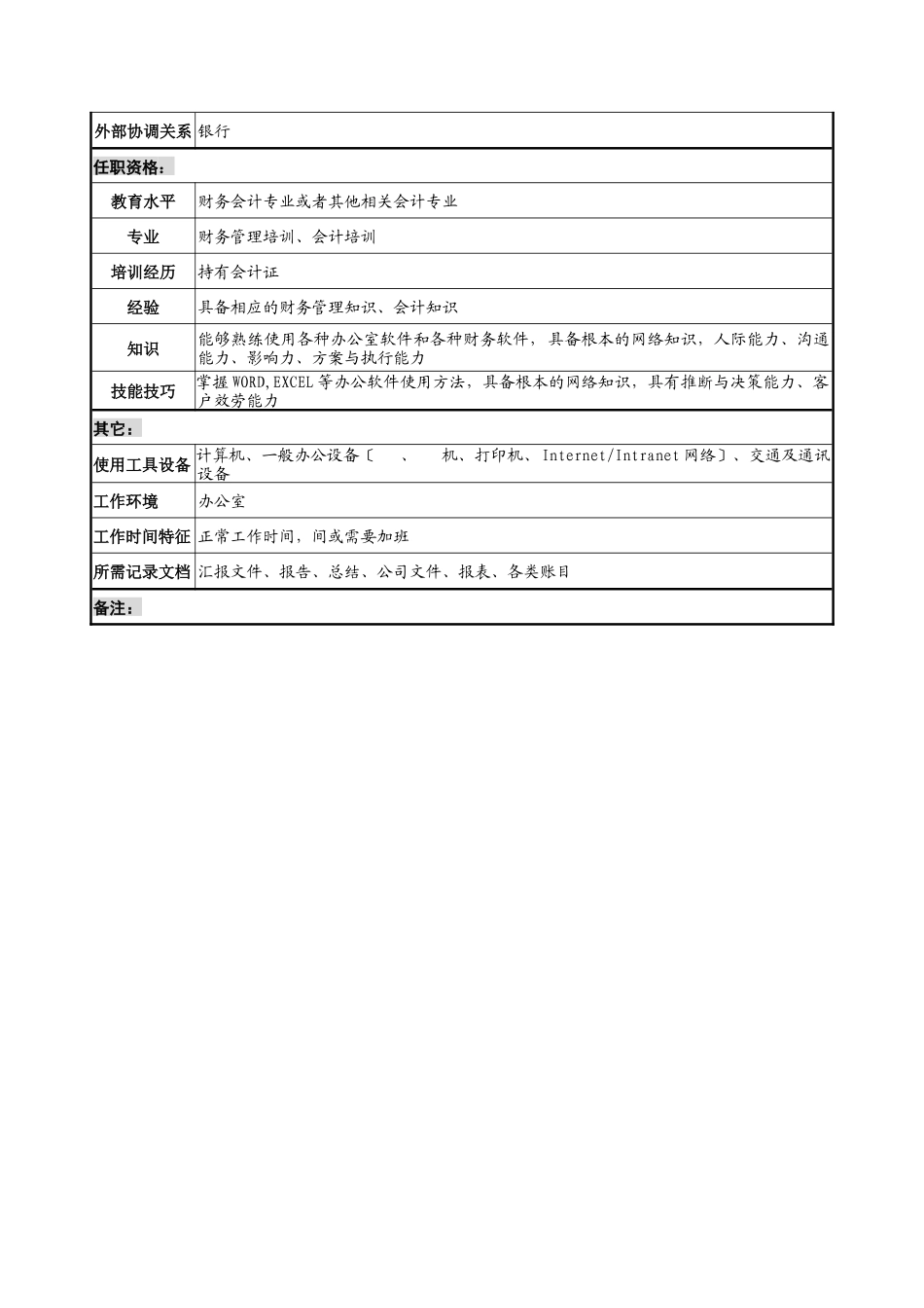 销售会计职务说明书_第2页