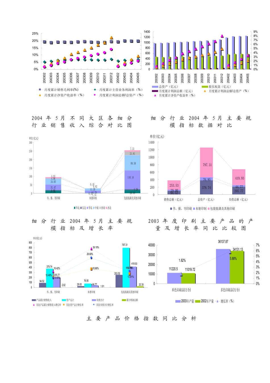 印刷行业报告_第2页