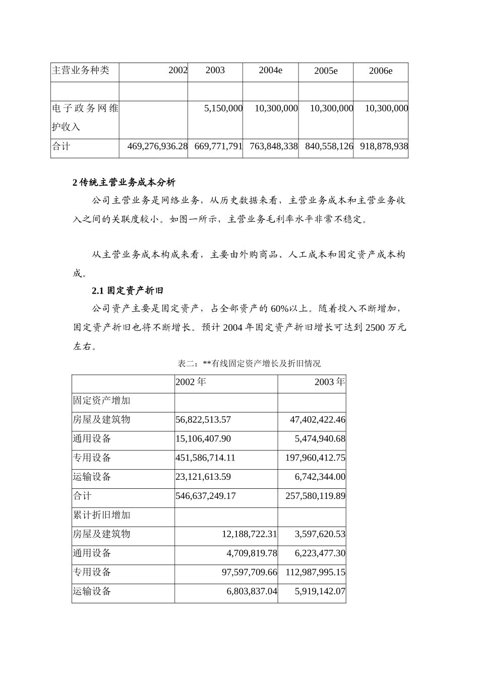 有线实地调研报告_第3页