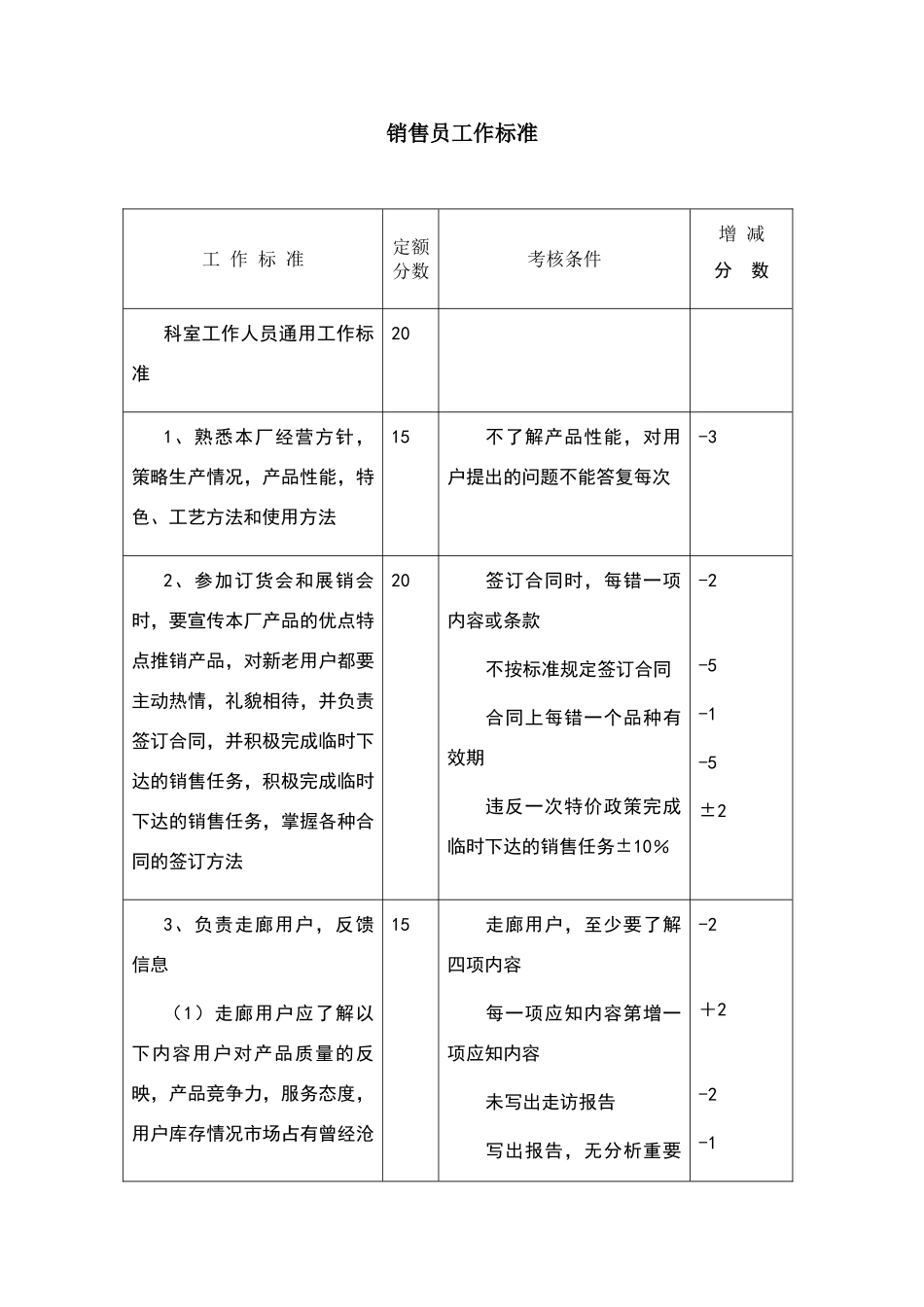 销售员工作标准_第1页