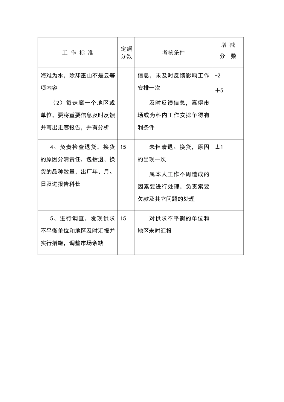 销售员工作标准_第2页