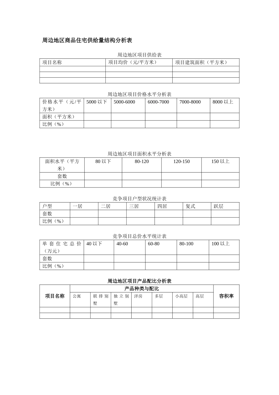周边地区商品住宅供给量结构分析表_第1页
