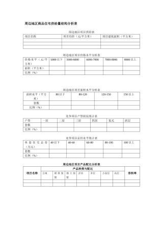 周边地区商品住宅供给量结构分析表