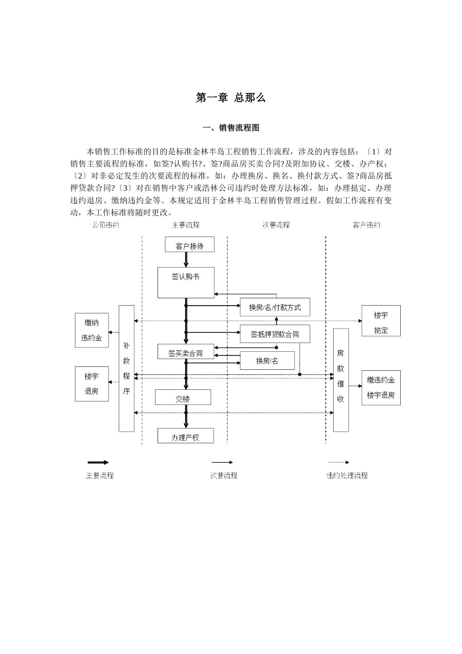 销售工作规范手册_第2页
