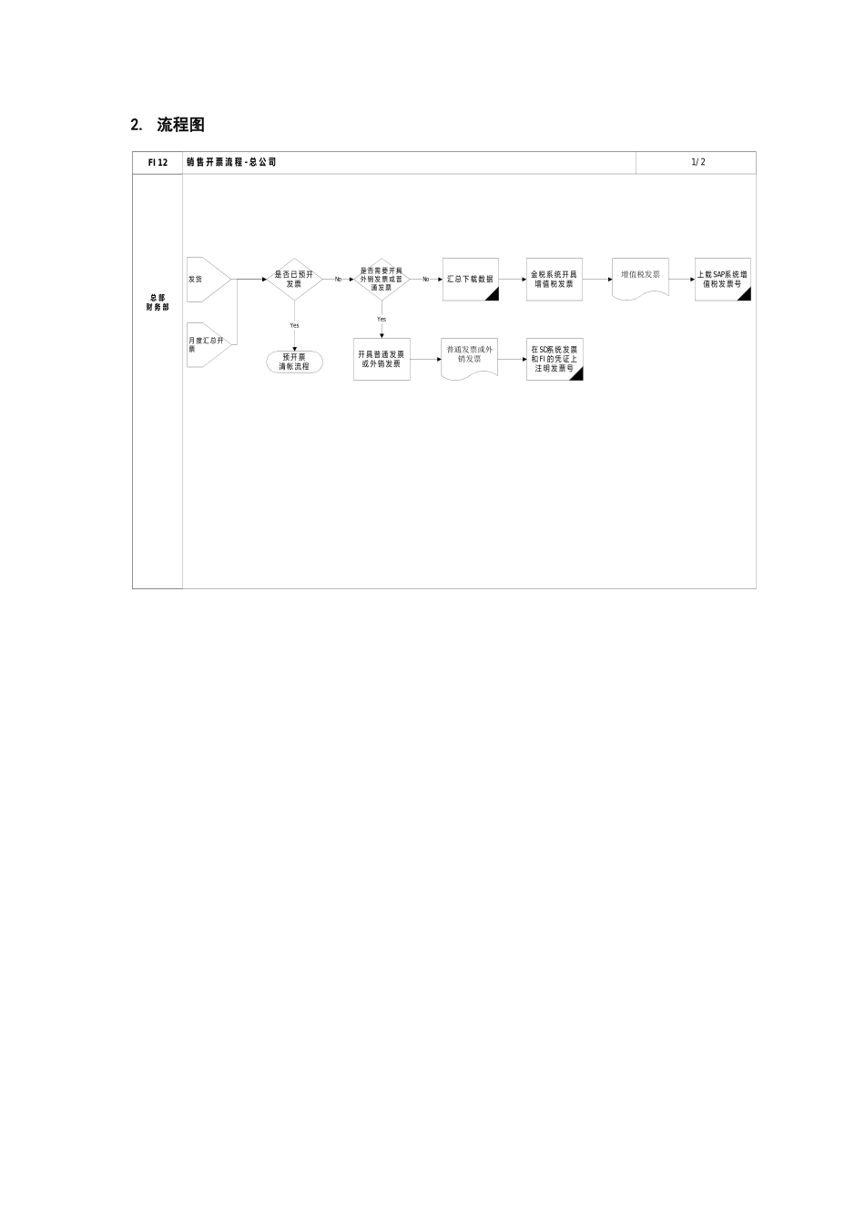 销售开票标准流程_第3页