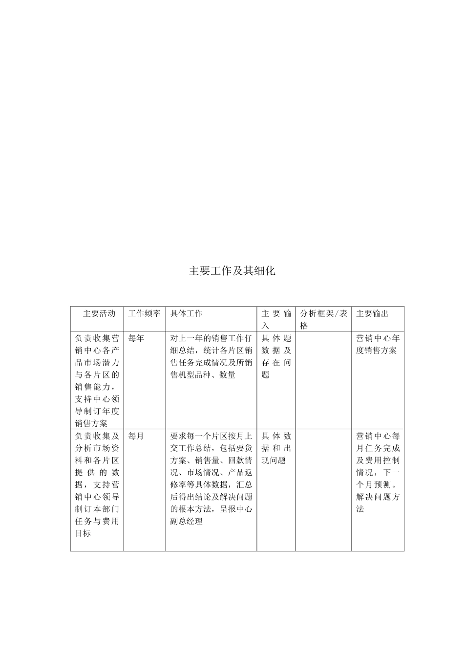 销售管理部经理_第2页