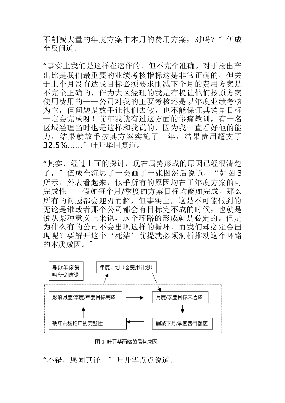 销售费用管理系列之一利润控制是良策_第3页
