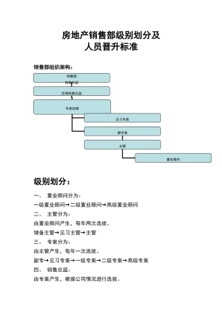 销售部人员晋升标准