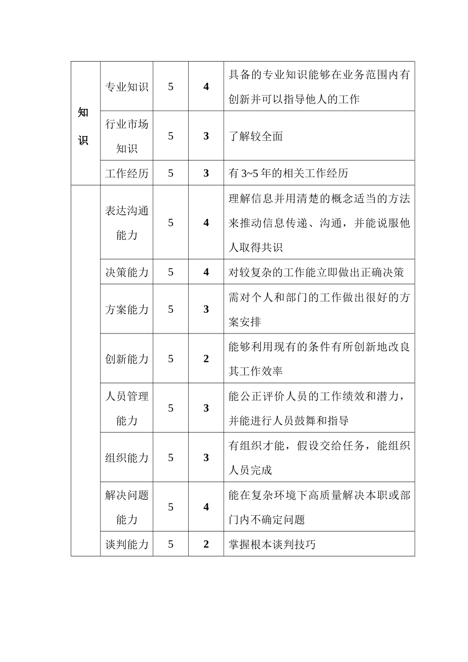 销售部售后服务主管职位说明书_第3页