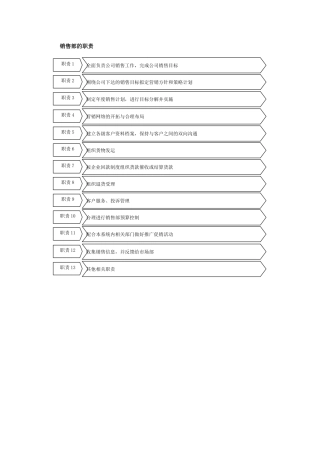 销售部的职责