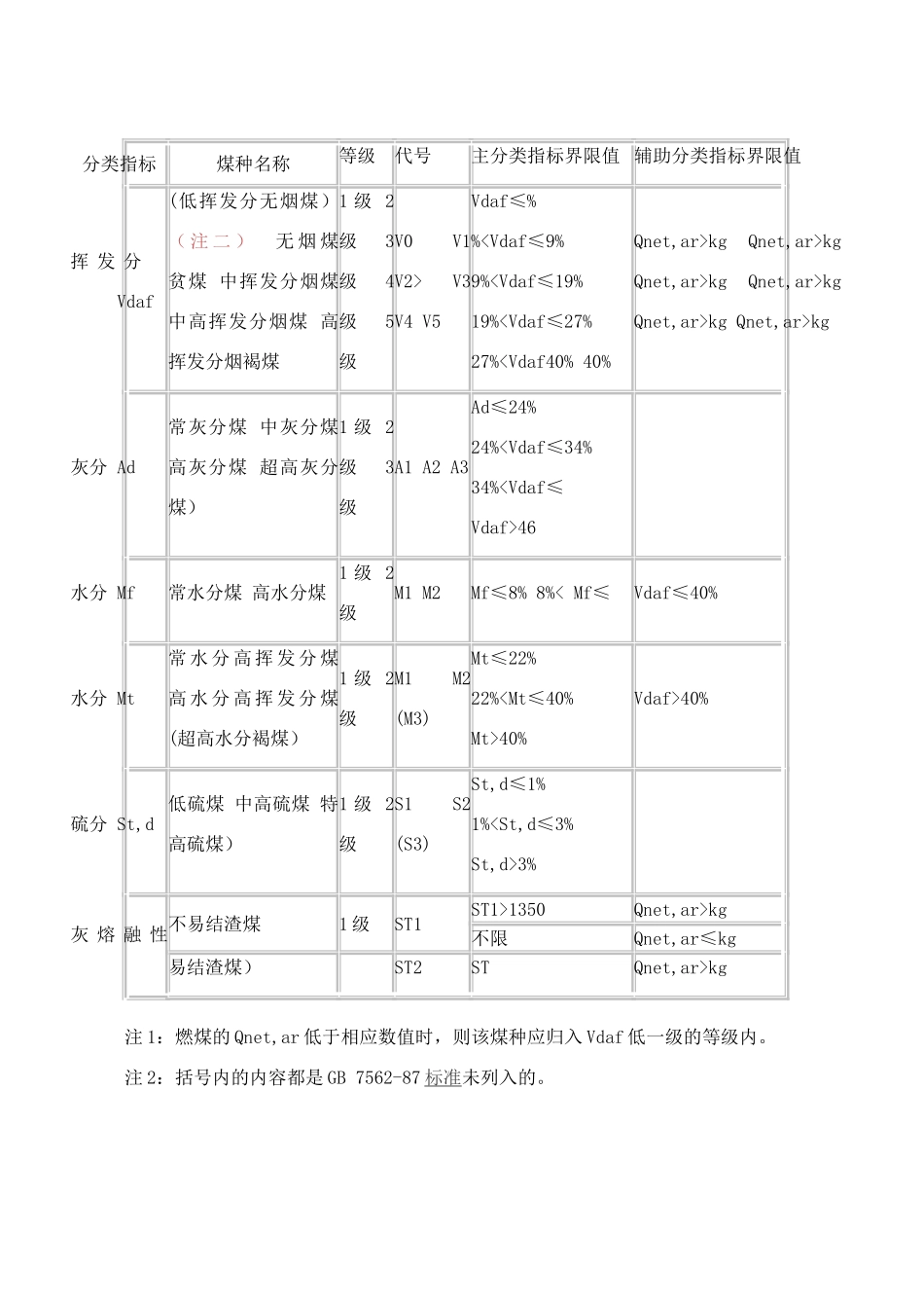 锅炉的分类特性及燃煤要求_第2页