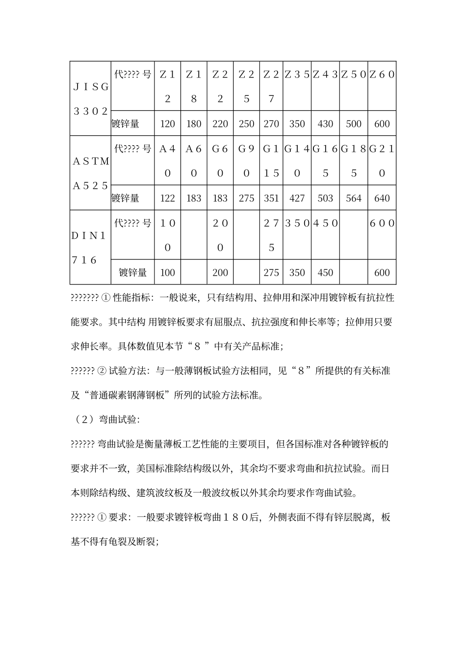 镀锌铁皮工艺_第3页