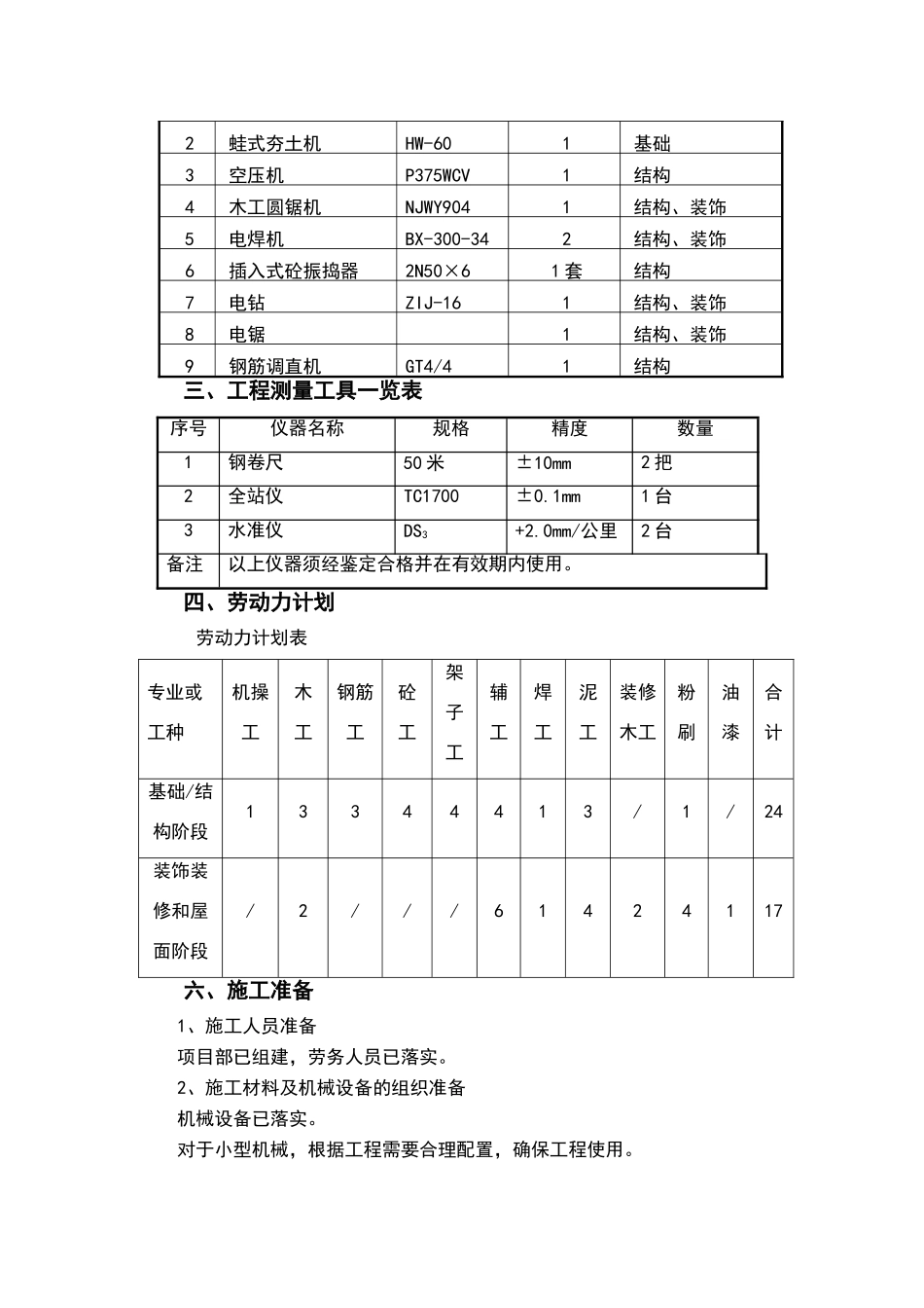 门卫室施工方案_第2页