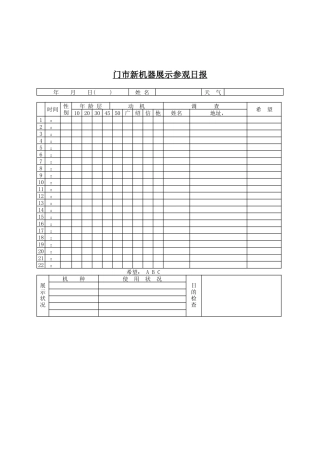 门市新机器展示参观日报表