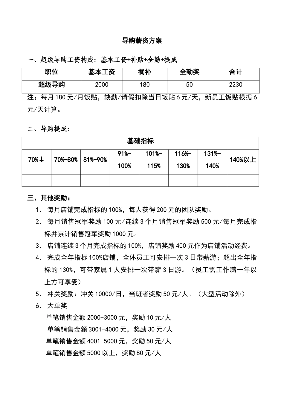 门店店长导购薪资方案_第2页