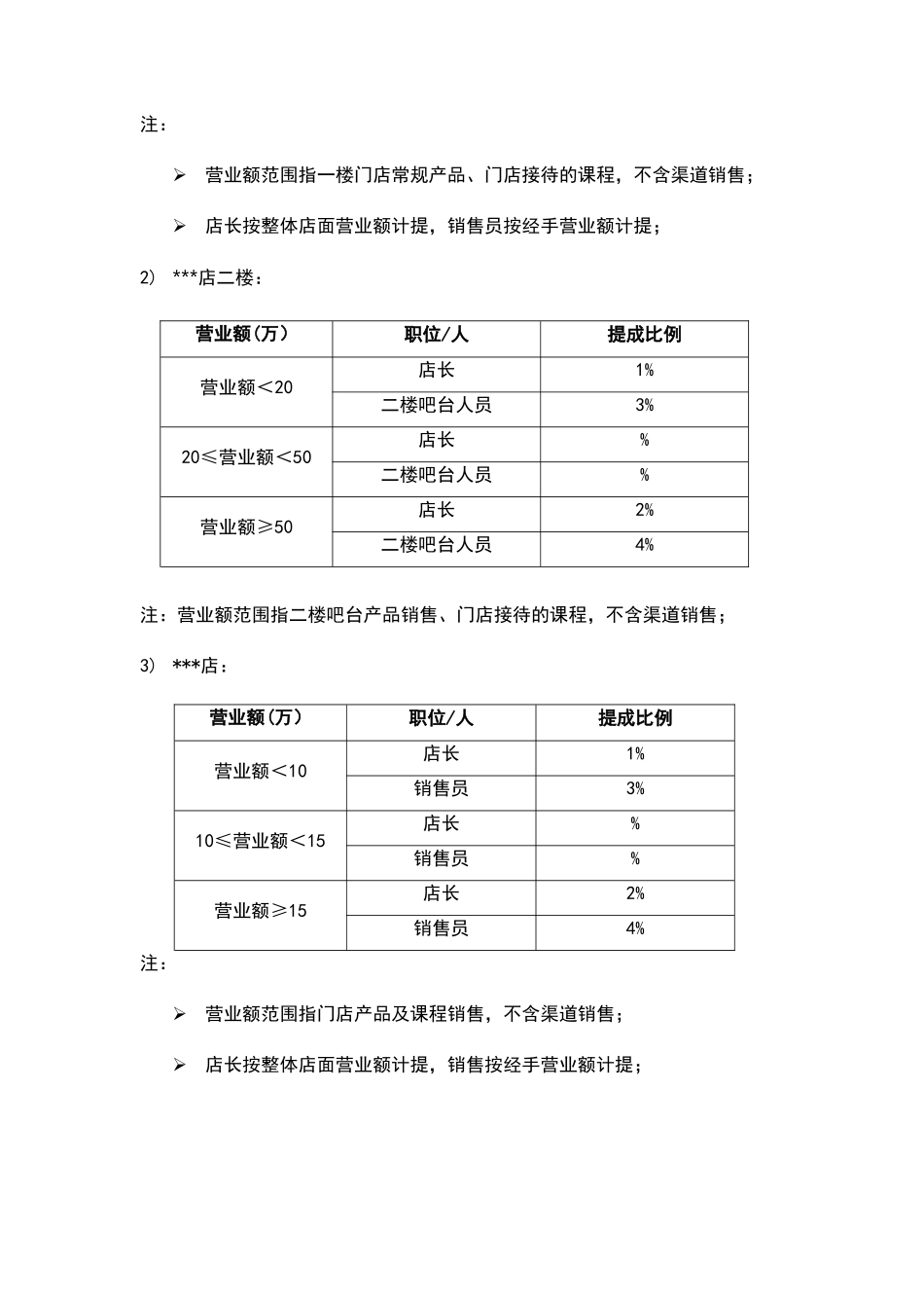 门店提成激励方案_第2页