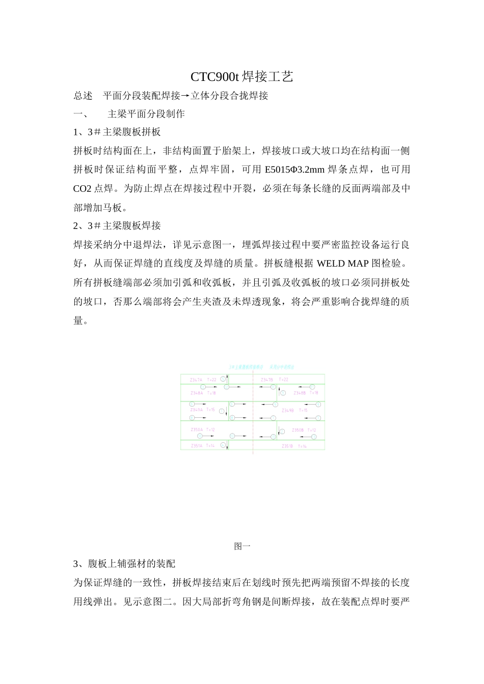 门机焊接工艺_第1页