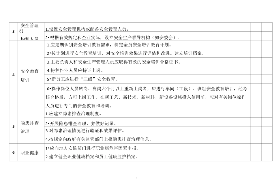 液氨制冷企业安全检查表_第2页