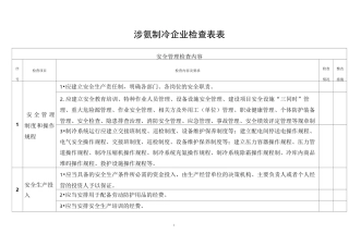 液氨制冷企业安全检查表