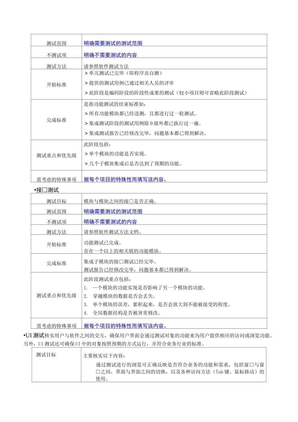 软件测试计划模板_第3页