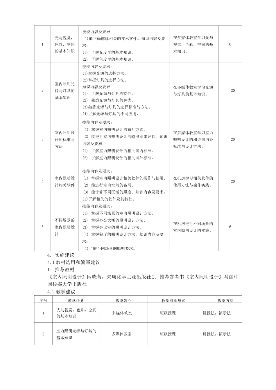 《室内照明设计》课程标准_第2页