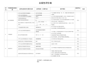 合规性评价表汇总