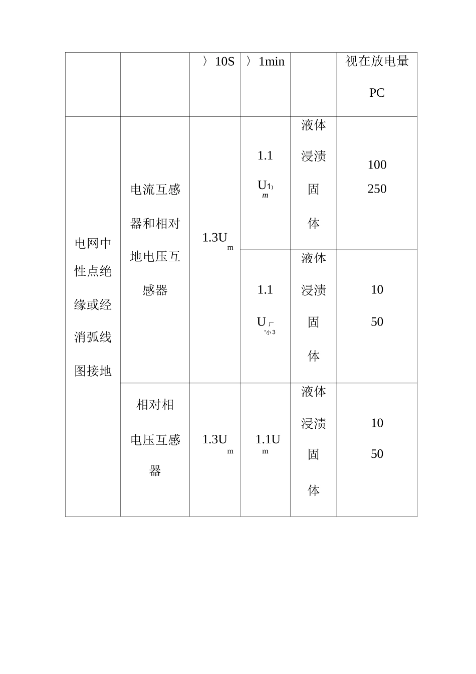 互感器局部放电试验作业指导书_第2页
