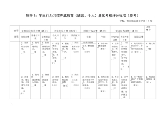 学生行为习惯养成教育量化考核标准