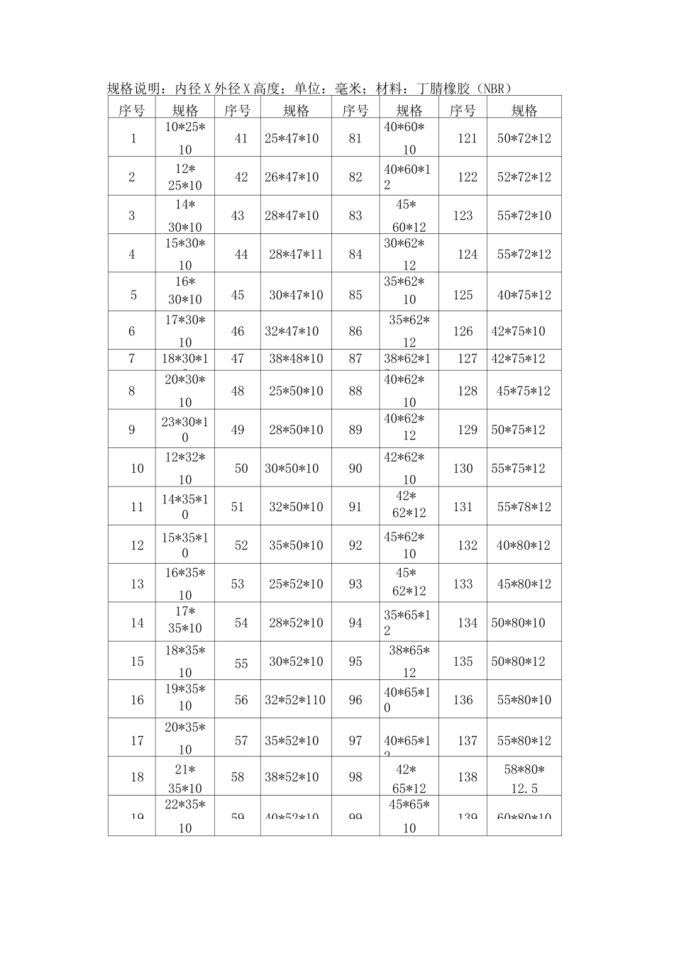 骨架油封规格表_第1页