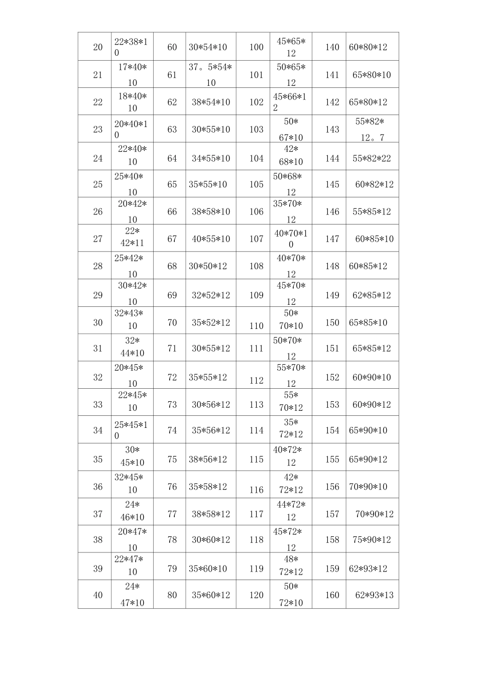 骨架油封规格表_第2页