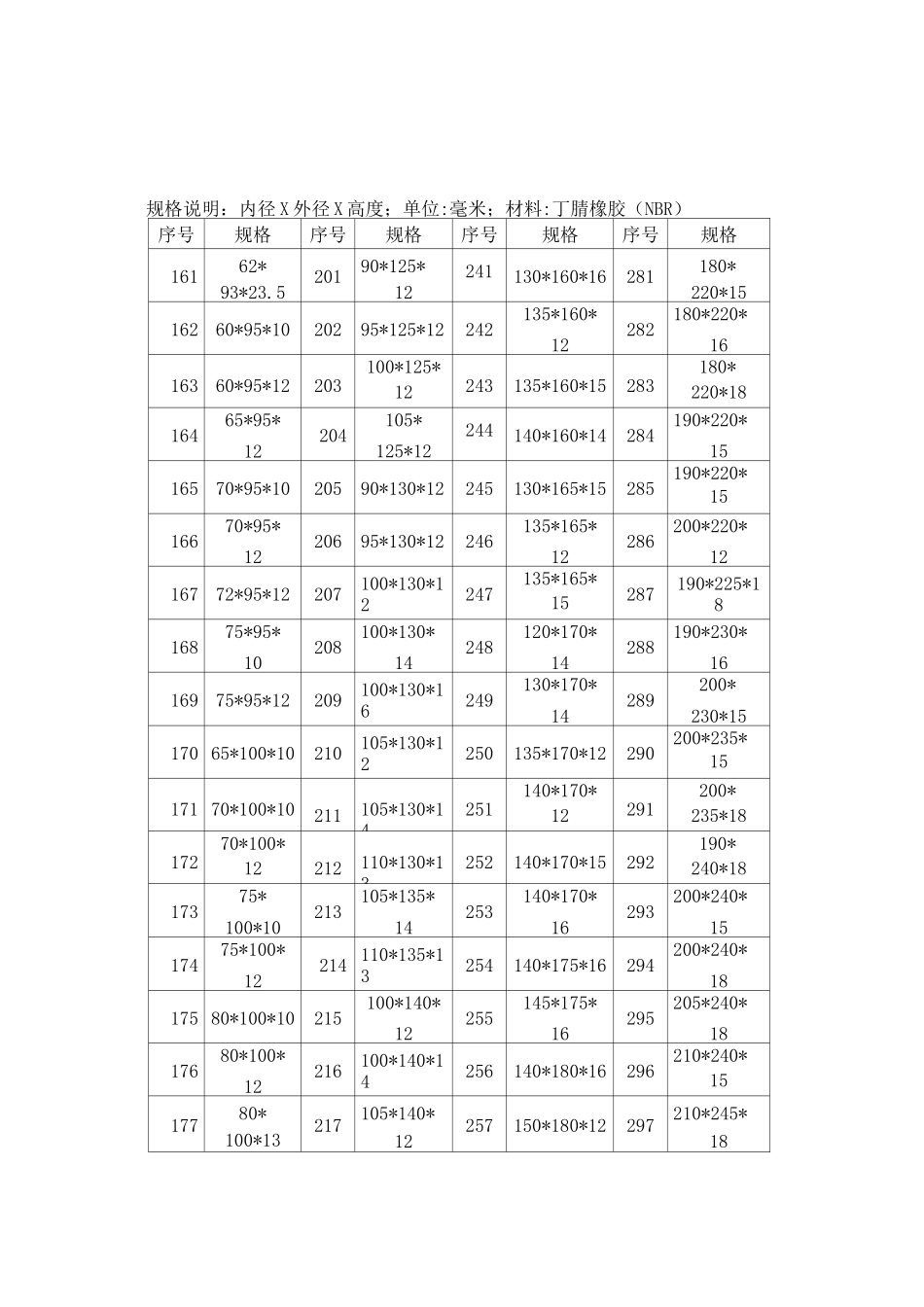 骨架油封规格表_第3页