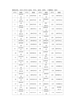 骨架油封规格表