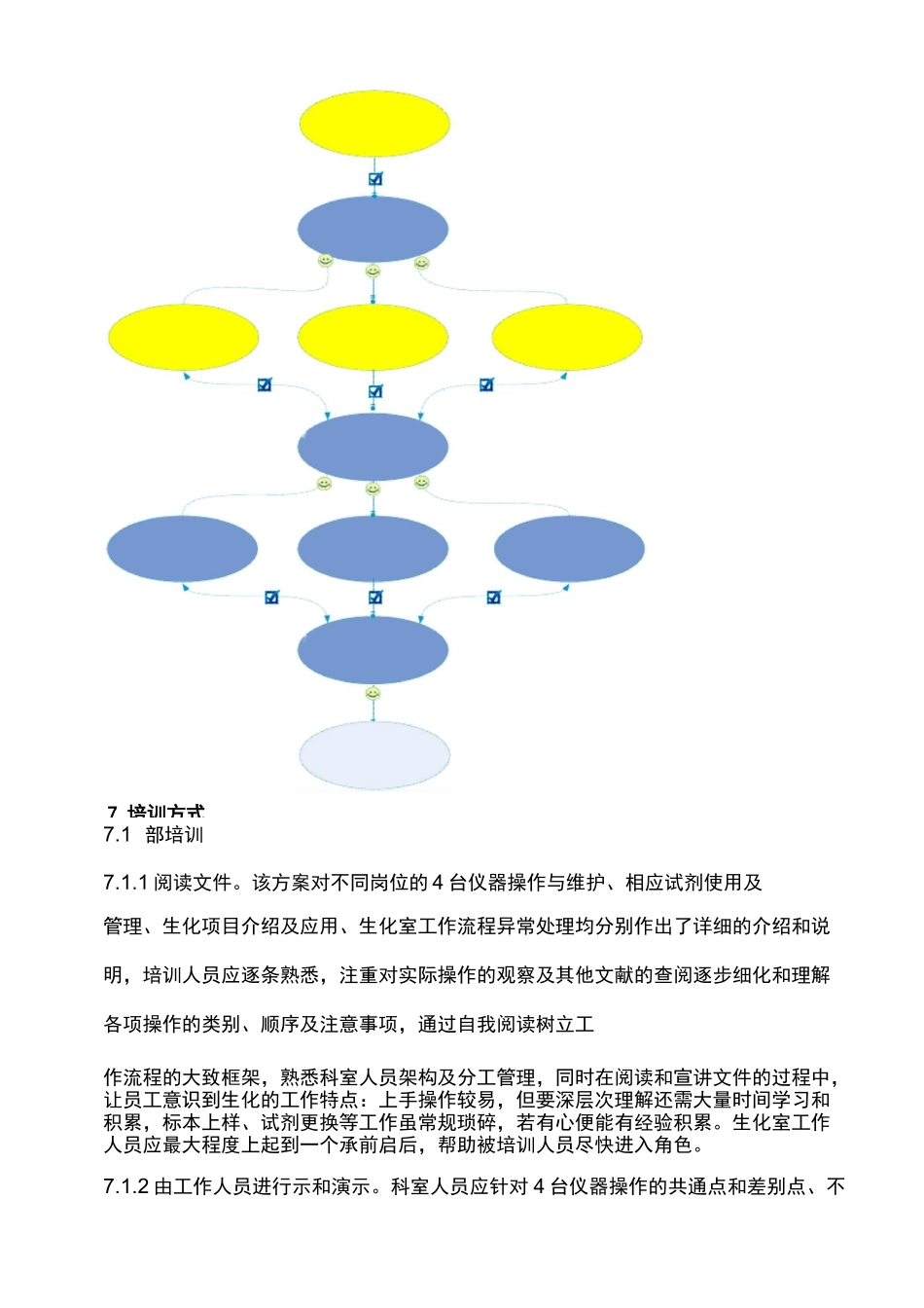 检验科员工培训和能力评估考核程序_第3页
