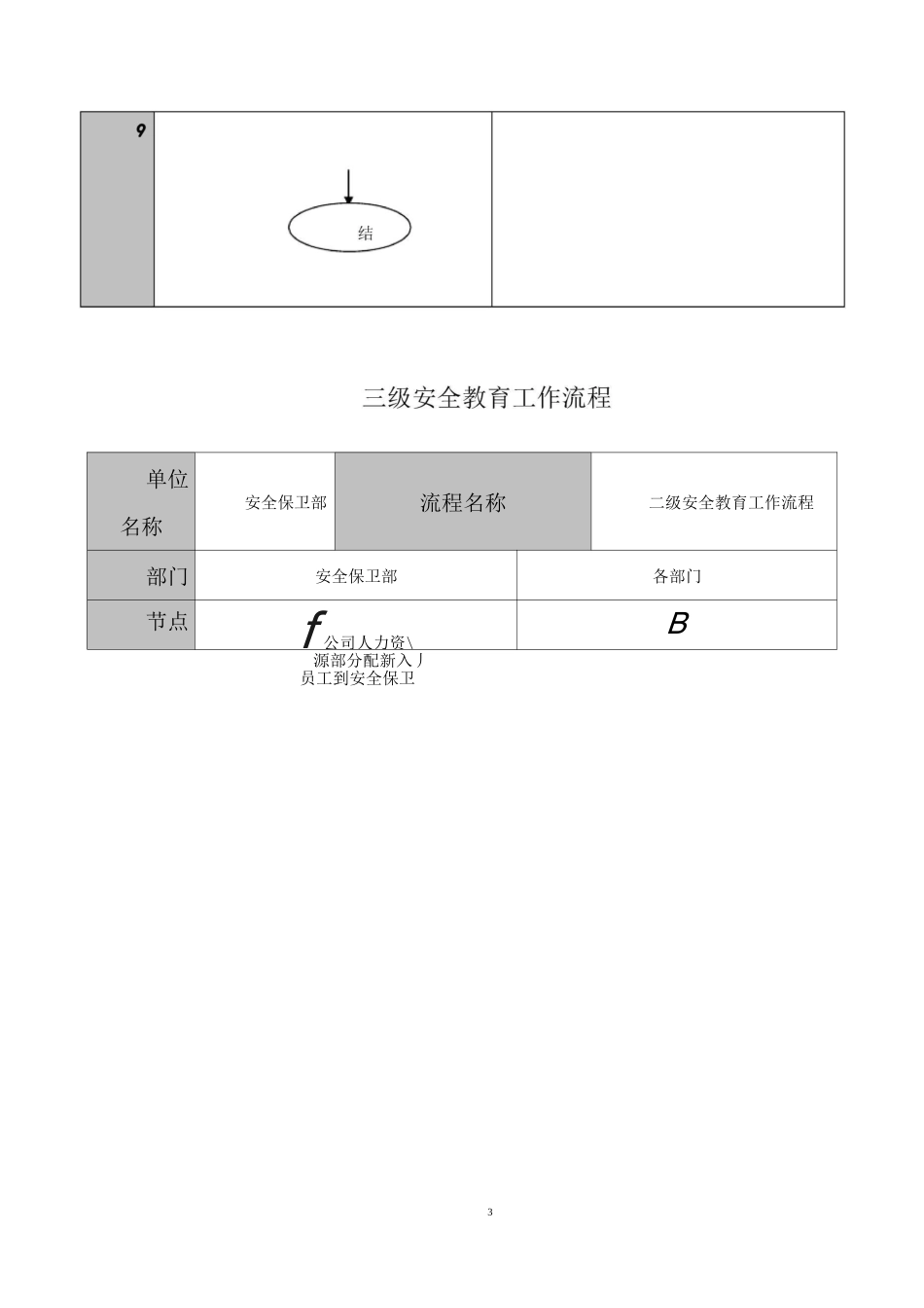 安全管理工作流程图_第3页