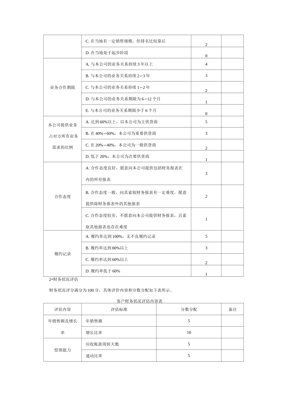 客户评估管理方案_第2页