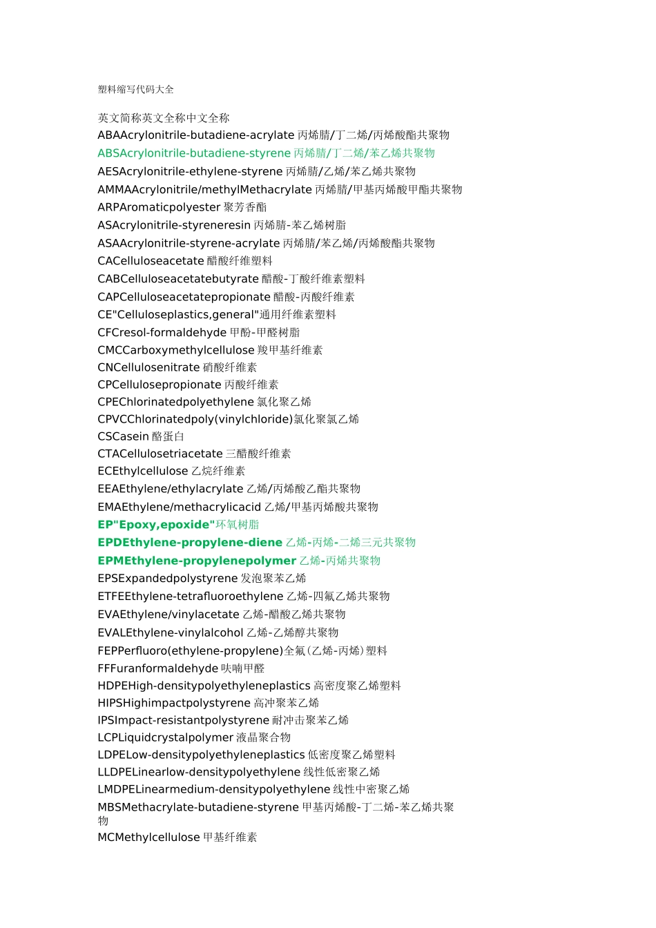 塑料缩写_代码_大全_第1页