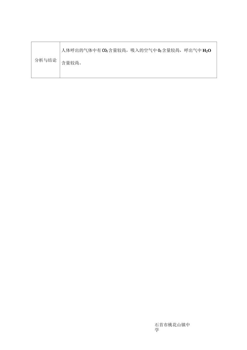 化学实验报告单.._第3页