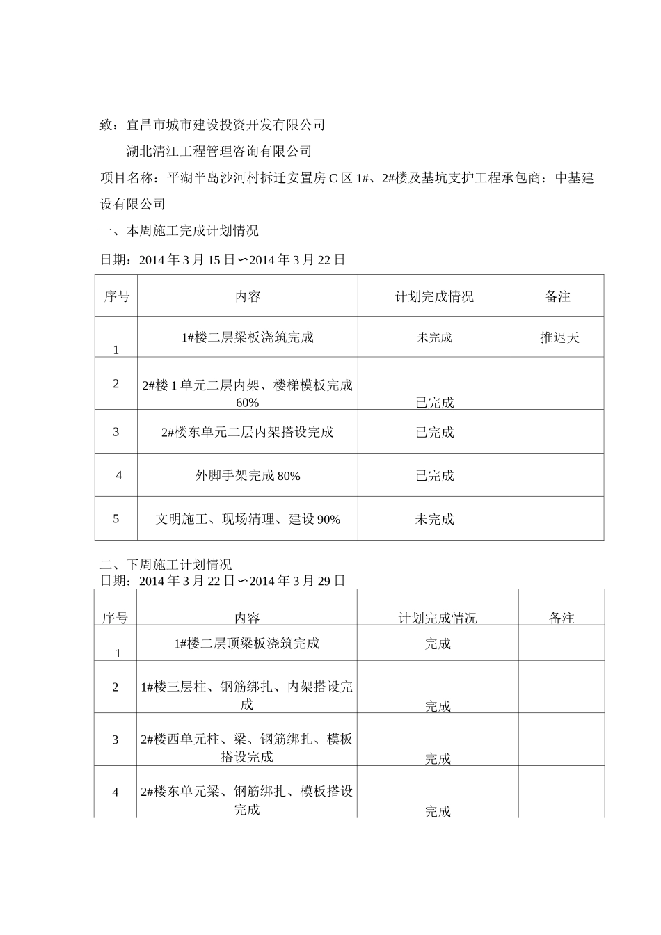 工程进度计划周报表_第1页