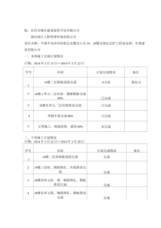 工程进度计划周报表