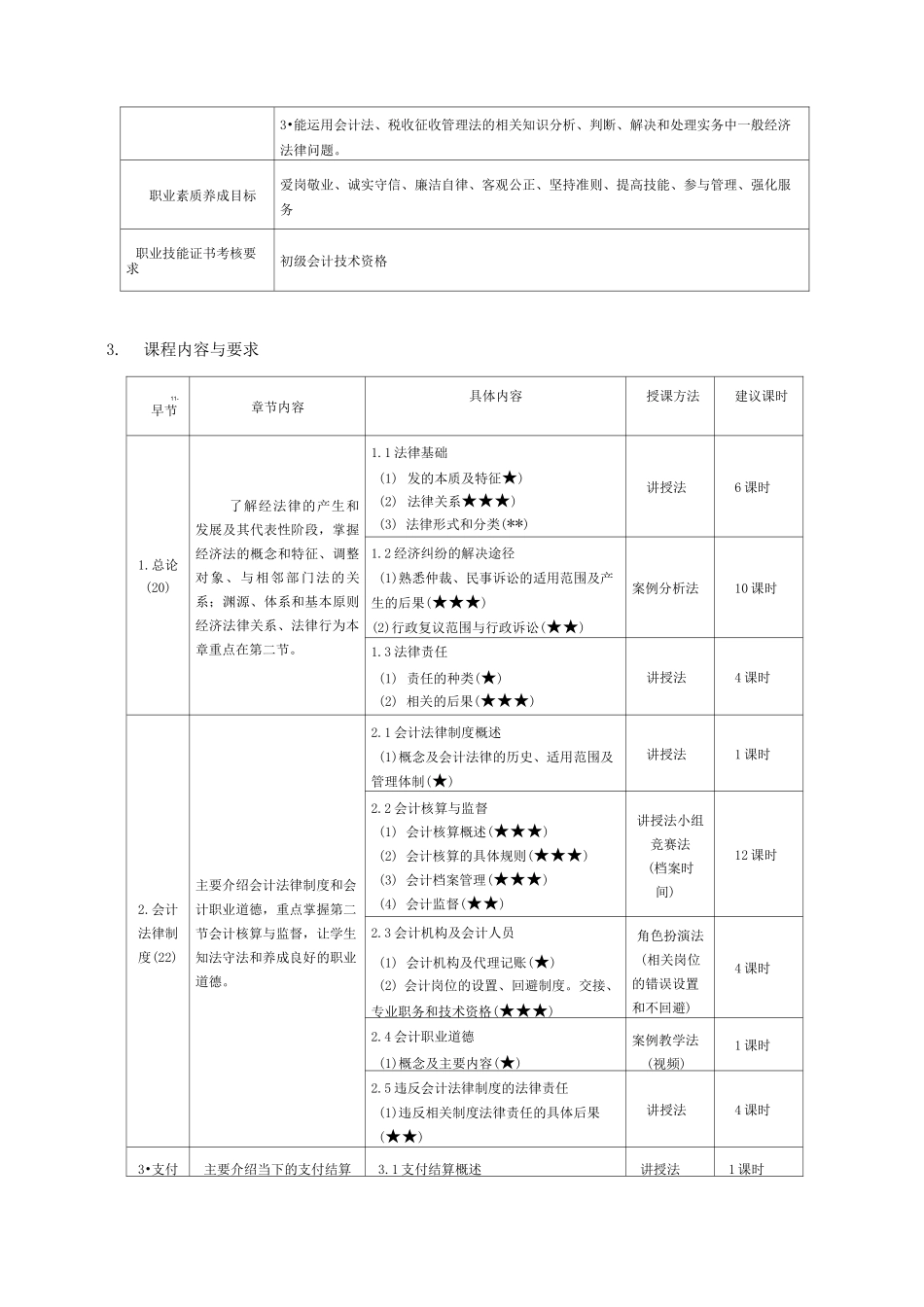 《经济法》课程标准(初稿)_第3页