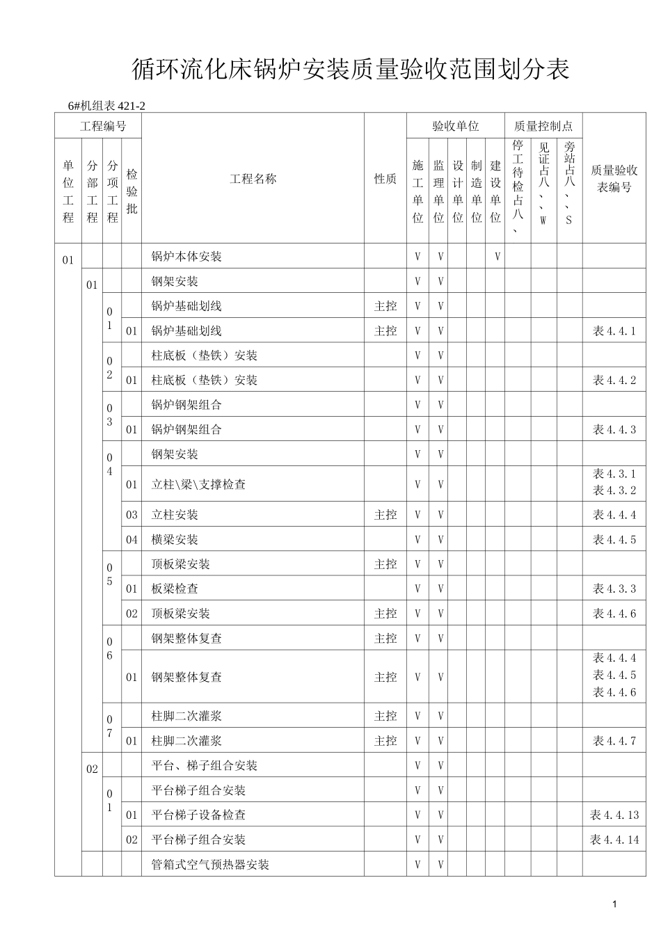 加入WHS点循环流化床锅炉安装质量验收范围划分表 (修复的)_第1页