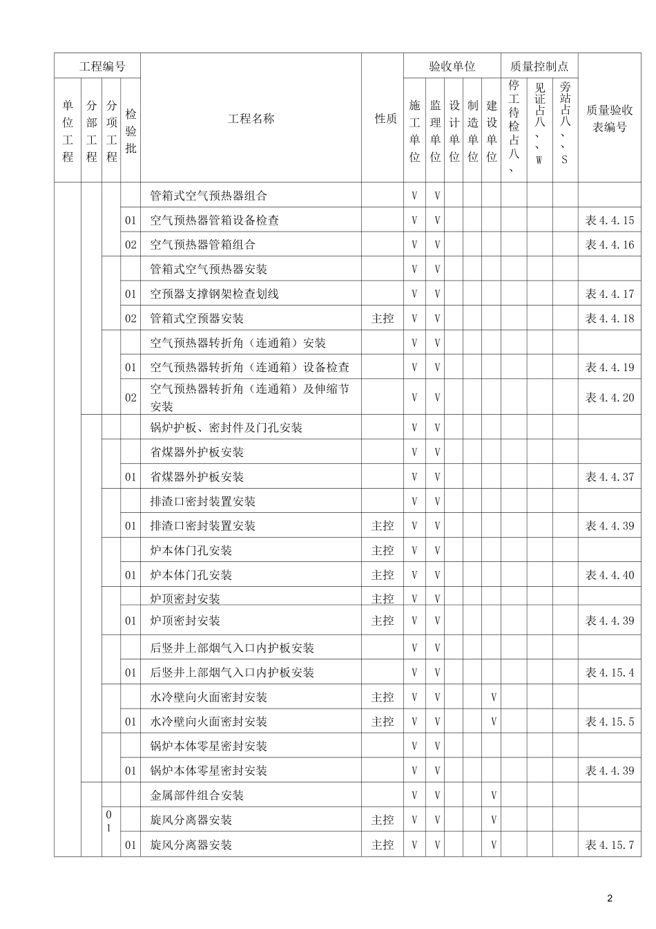 加入WHS点循环流化床锅炉安装质量验收范围划分表 (修复的)_第2页