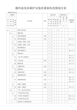 加入WHS点循环流化床锅炉安装质量验收范围划分表 (修复的)