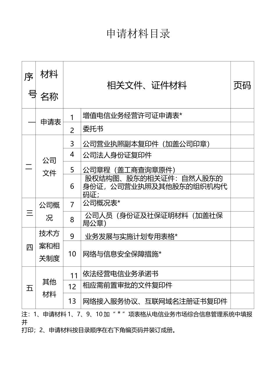 增值电信业务申请材料模板_第2页